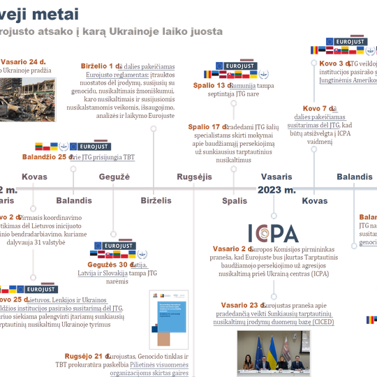 Timeline
